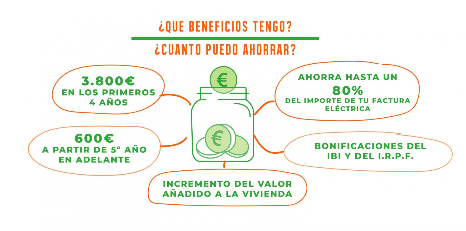 Ahorro autoconsumo solar