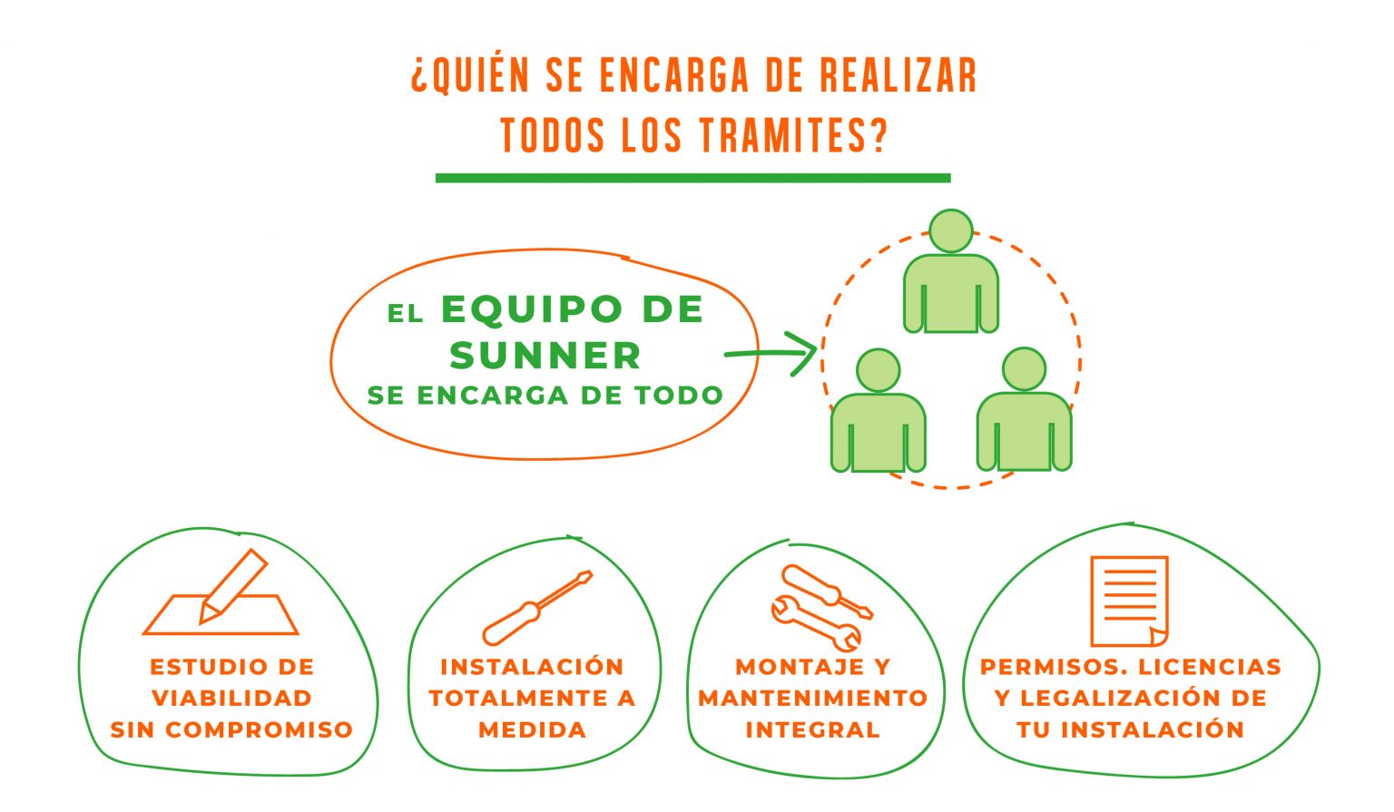 Instalación sunner
