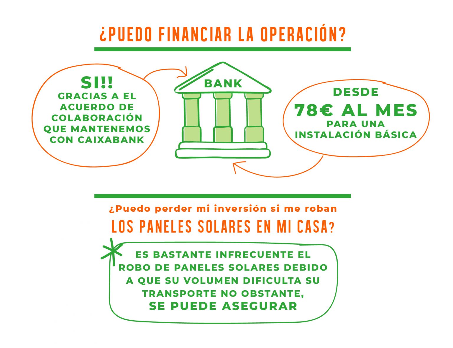 Financiar autoconsumo solar Financiar paneles solares