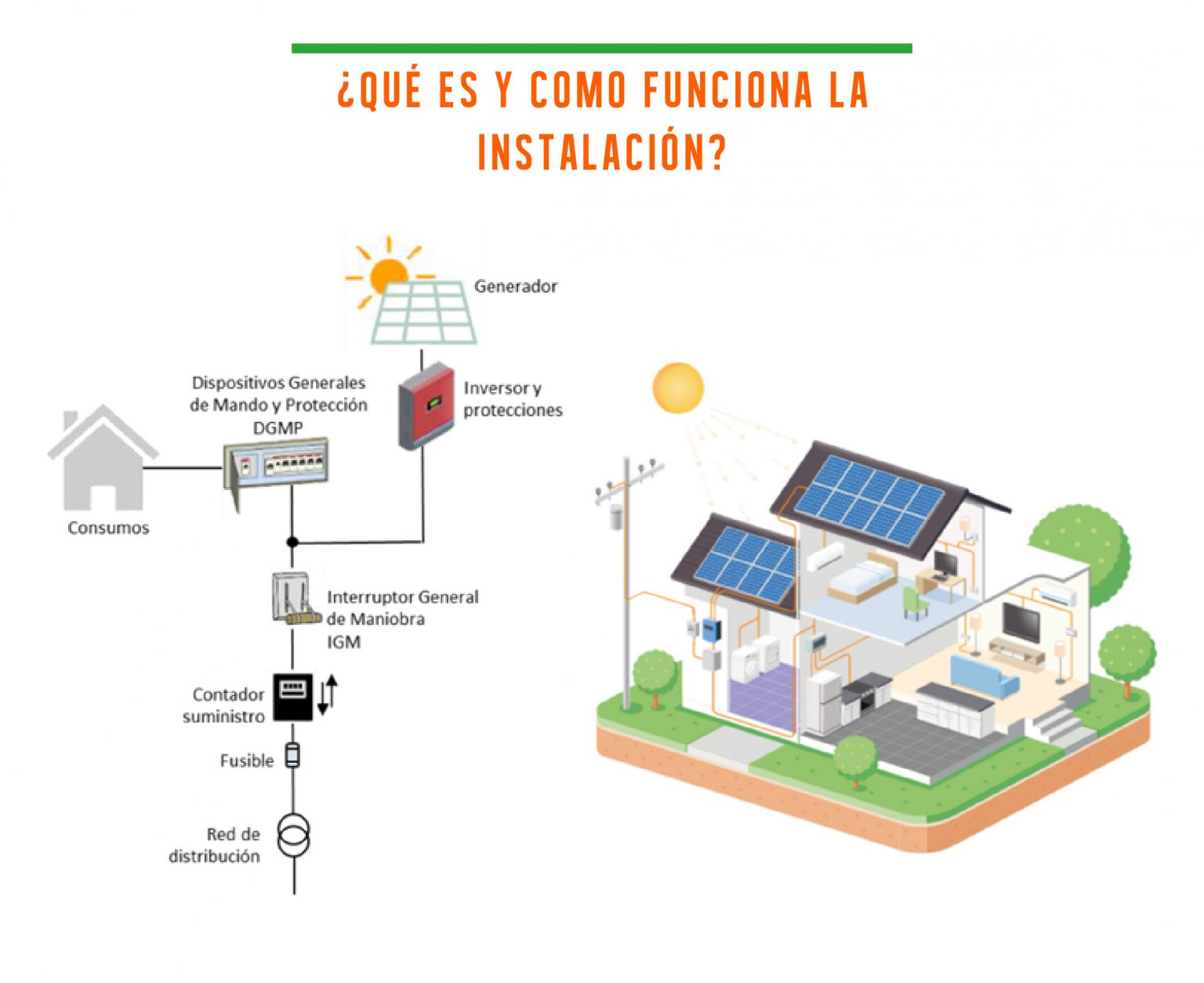 como funciona autonsumo solar y los paneles