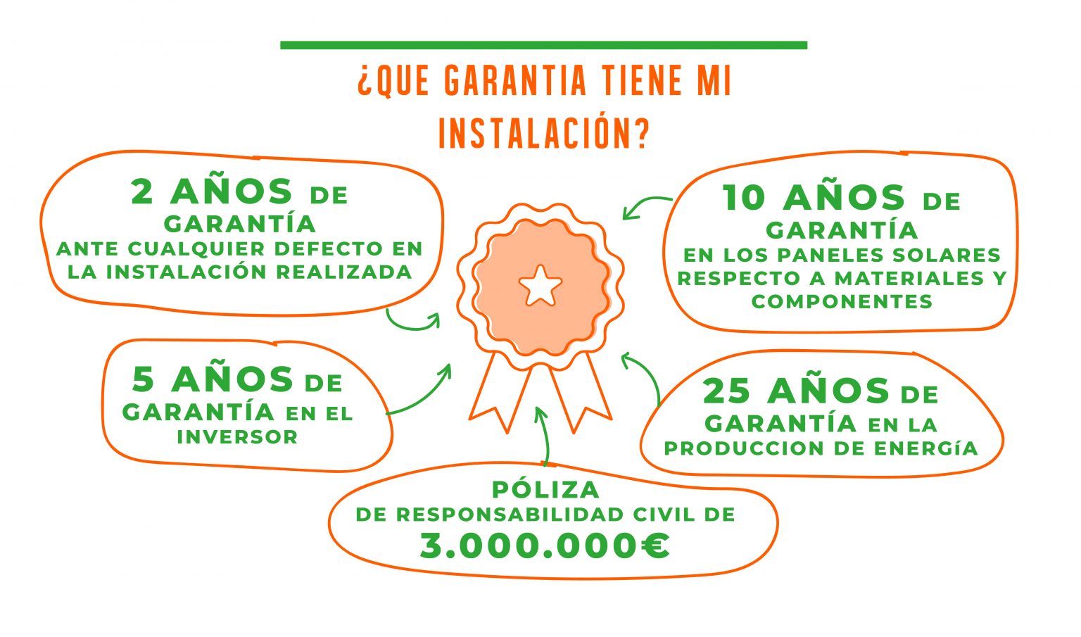 garantia paneles solares sunner - autoconsumo solar